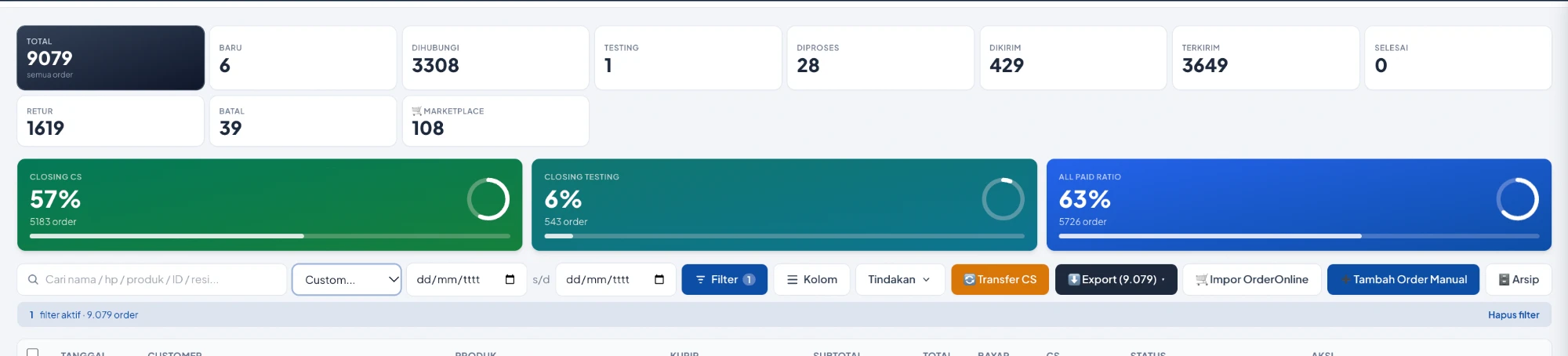 Halaman Orderan: jumlah order per status, closing CS, closing testing, dan all paid ratio