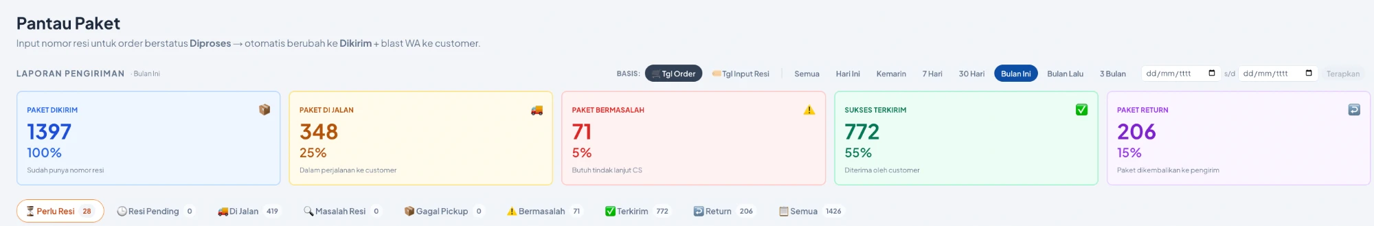 Halaman Pantau Paket: paket dikirim, di jalan, bermasalah, terkirim, dan return